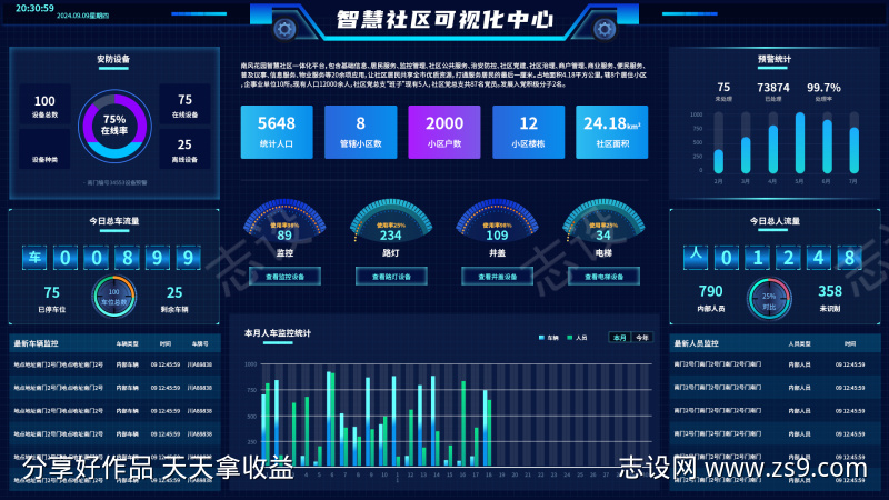 智慧社区可视化中心