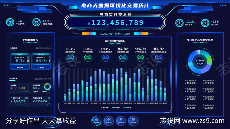 电商大数据可视化交易统计