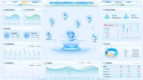 城市综合治理数据可视化PSD和FIG_源文件下载_PSD格式_1920X1080像素-数据,可视化,城市,综合,治理,系统,界面,企业-作品编号:2024081411566170-设计素材-www.shejisc.cn