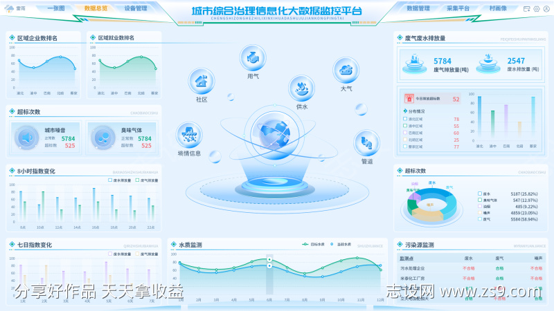 城市综合治理数据可视化PSD和FIG