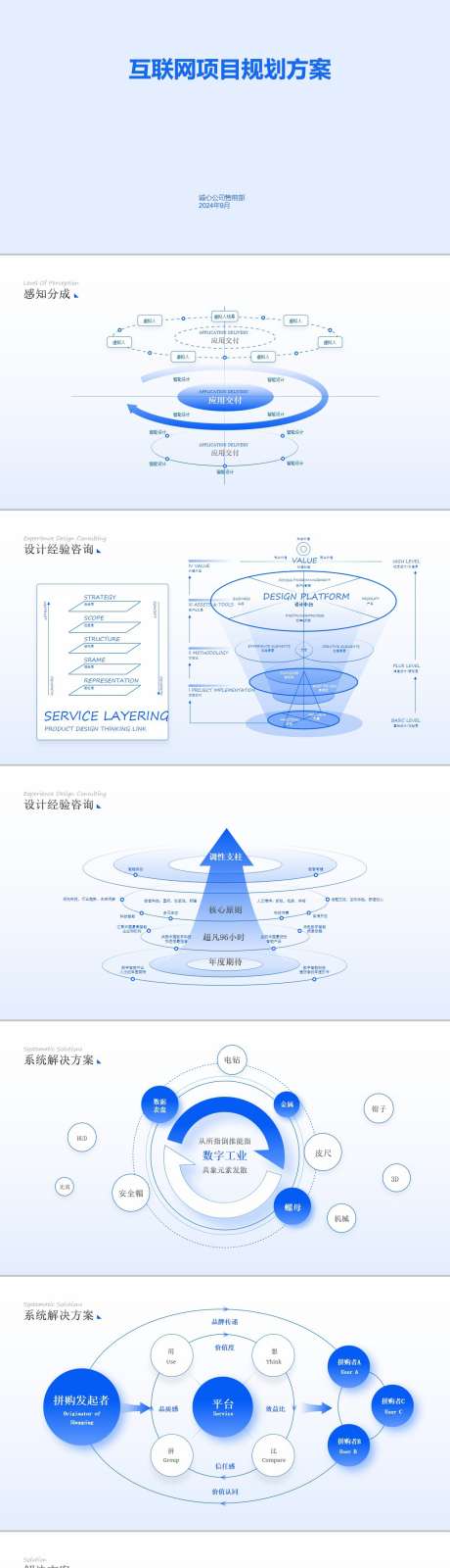 互联网项目规划方案_源文件下载_其他格式格式_1280X14495像素-云计算,大数据,科技,结构图,逻辑图,图表,可视化,蓝色,PPT-作品编号:2024091317261565-设计素材-www.shejisc.cn