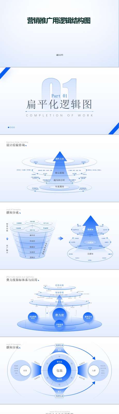 营销推广用逻辑结构图_源文件下载_其他格式格式_1280X14495像素-云计算,人工智能,大数据,AI,科技,结构图,逻辑图,图表,可视化,蓝色-作品编号:2024092013213154-设计素材-www.shejisc.cn