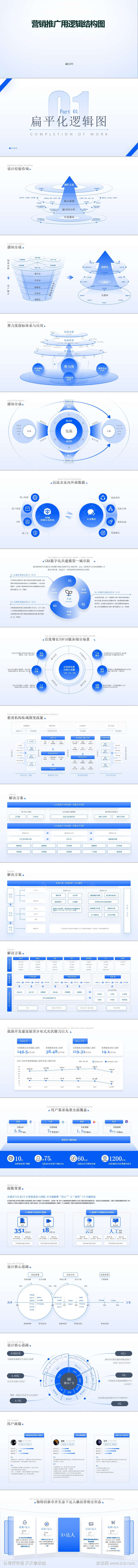 营销推广用逻辑结构图