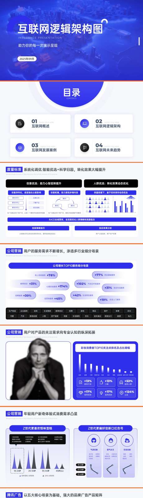 互联网逻辑架构图PPT_源文件下载_其他格式格式_1920X1080像素-互联网,科技,架构,图表,逻辑,功能,PPT-作品编号:2024092510583779-志设-zs9.com