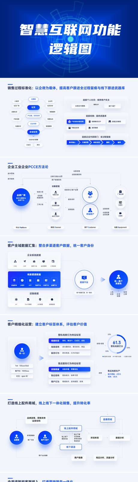 互联网产品汇报项目介绍逻辑图PPT_源文件下载_其他格式格式_1920X1080像素-可视化,科技,架构,图表,逻辑,功能,PPT-作品编号:2024092510582543-志设-zs9.com