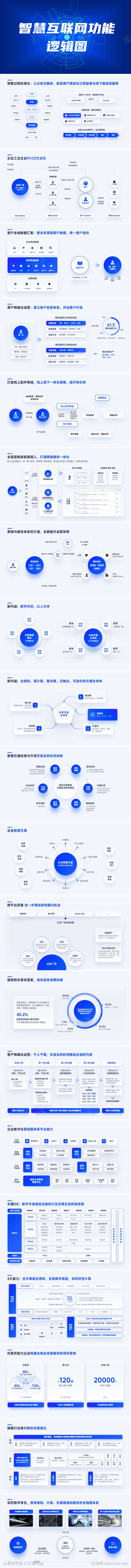 互联网产品汇报项目介绍逻辑图PPT