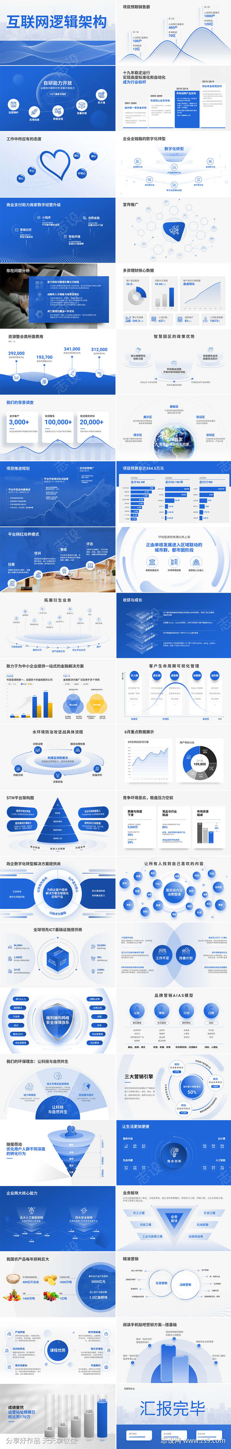 互联网项目产品逻辑架构PPT