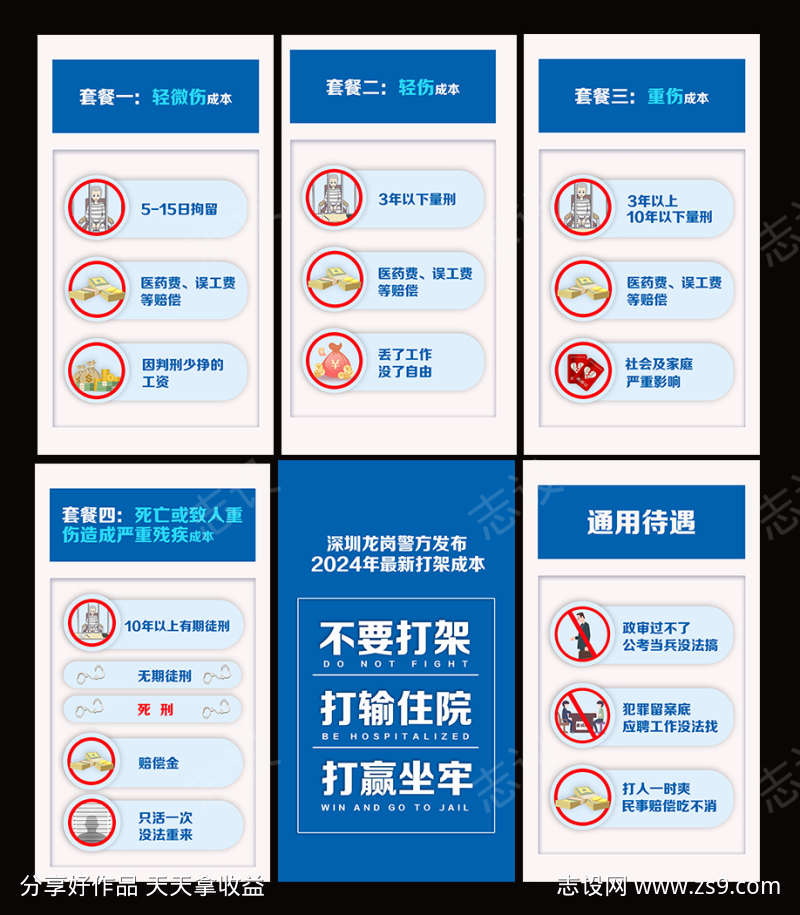 警方提示牌