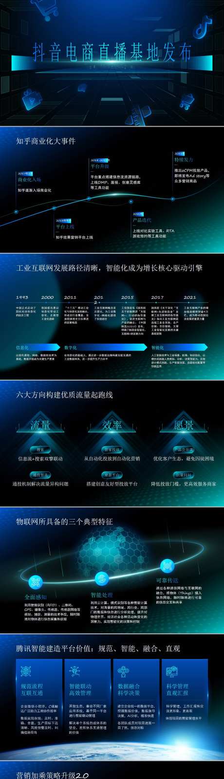 抖音电商直播基地发布_源文件下载_1280X14495像素-云计算,人工智能,大数据,AI,科技,结构图,逻辑图,图表,可视化,蓝绿色-作品编号:2024092516424563-志设-zs9.com