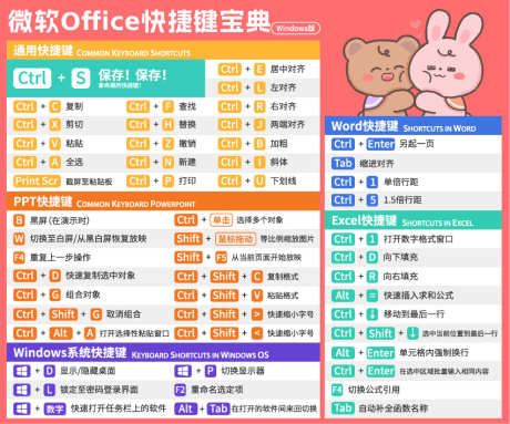 OfficePPTExcel快捷键大全_源文件下载_AI格式_851X709像素-快捷键,桌垫,壁纸,宝典,电脑,键盘-作品编号:2024092811486387-志设-zs9.com