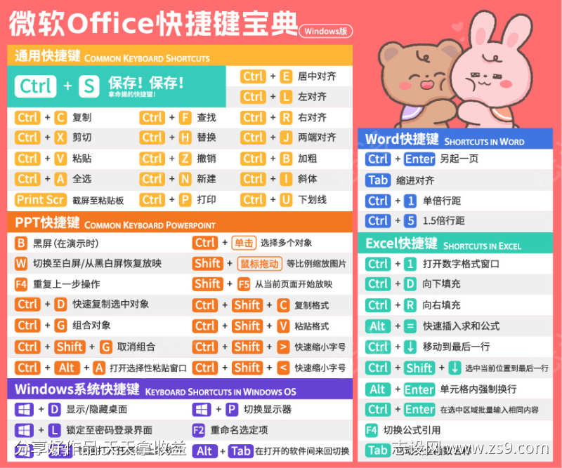 OfficePPTExcel快捷键大全