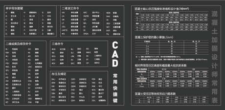 CAD快捷键混凝土常用表_源文件下载_AI格式_1525X746像素-桌垫,壁纸,快捷键,设计表,混凝土,常用表,互联网-作品编号:2024092812555646-志设-zs9.com