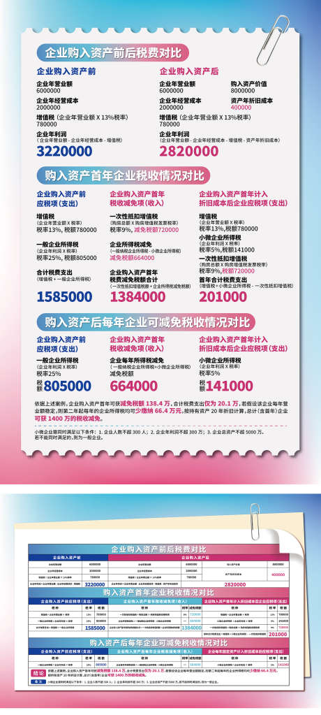 企业减免税费展板_源文件下载_1772X3940像素-彩色,表格,展板,企业,金融,投资,减税,免税-作品编号:2024093011268334-志设-zs9.com