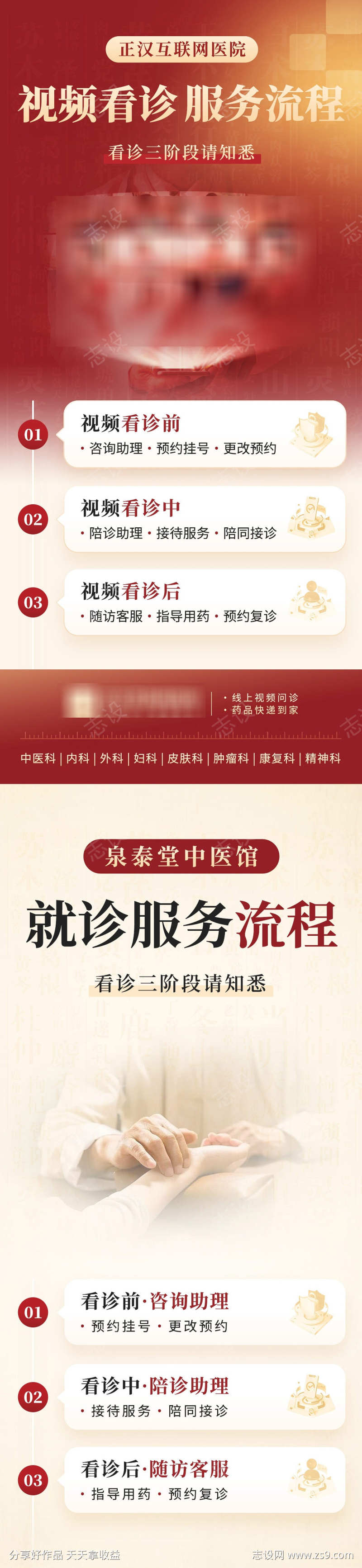 互联网医疗视频看诊流程海报