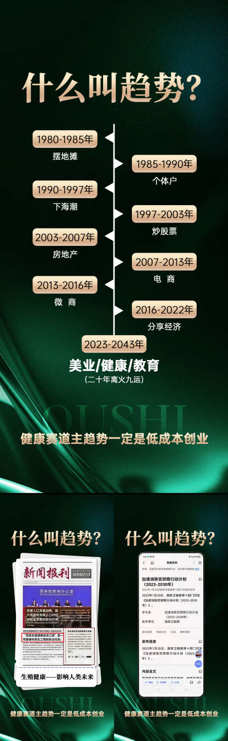 生殖健康趋势_源文件下载_PSD格式_1077X2248像素-教育,培训,微商-作品编号:2024101210053972-志设-zs9.com