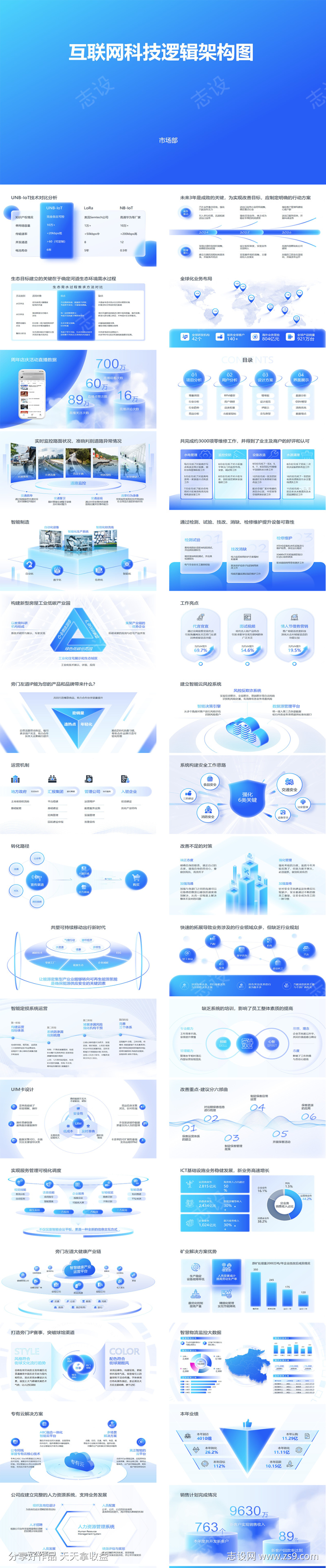 互联网科技逻辑架构图