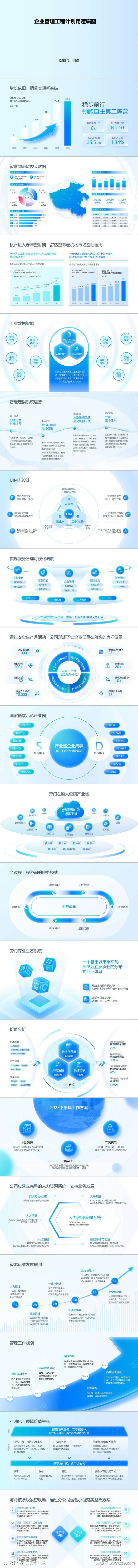 企业管理工程计划用逻辑图