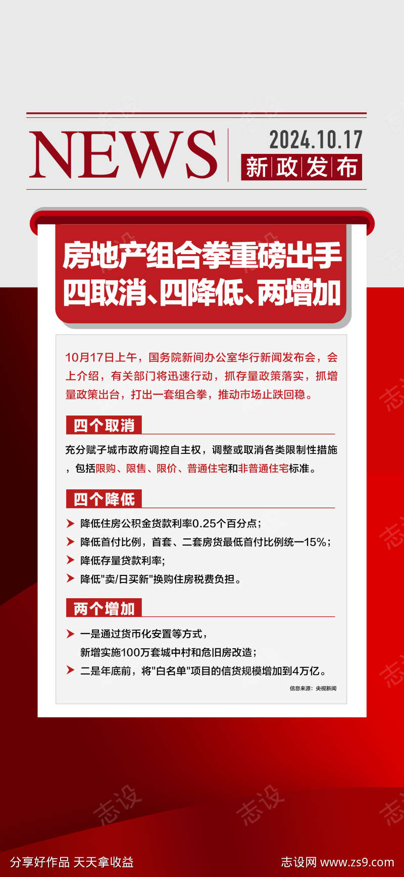 房地产重磅新政发布重大利好报纸海报