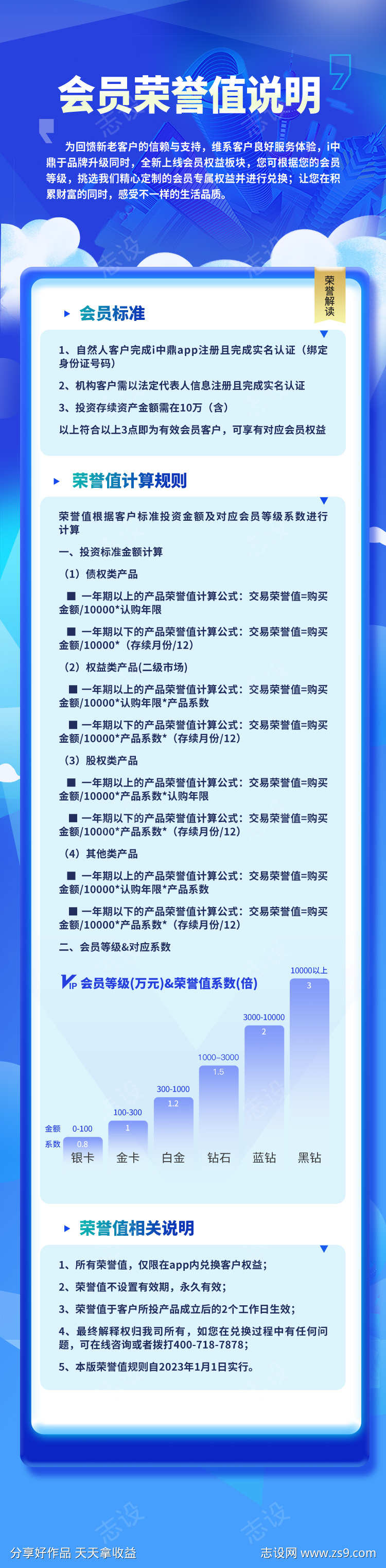 上海城市东方明珠蓝色海报长图积分规则海报
