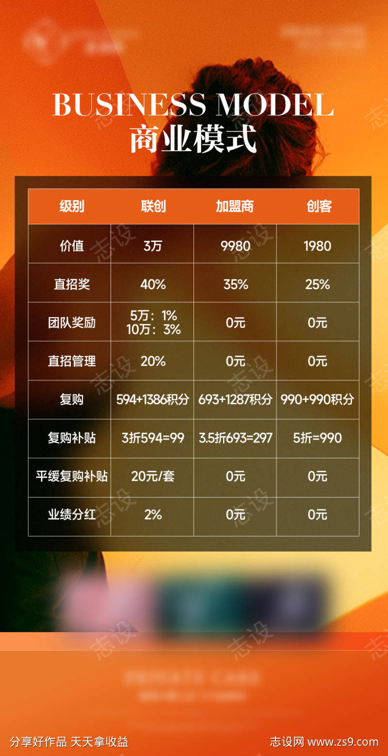 医美私密招商系列海报