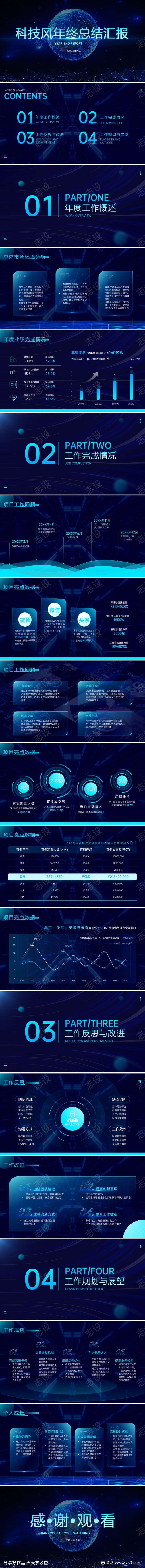 科技风年终总结汇报ppt