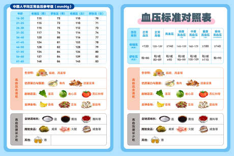 血压和建议饮食对照表_源文件下载_AI格式_2160X1443像素-种牙,口腔,牙科,牙齿,对照表,建议,饮食,血压-作品编号:2024110111498608-志设-zs9.com
