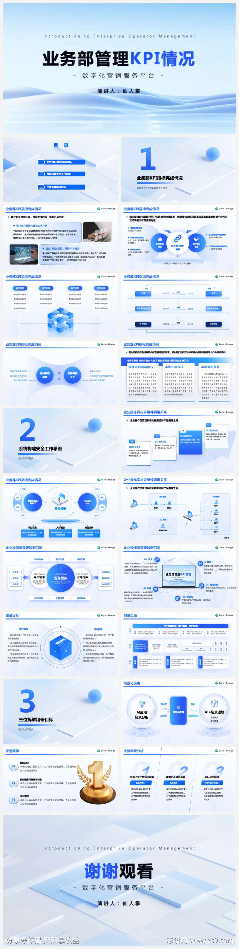 企业管理KPI情况ppt