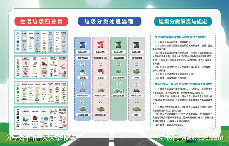 垃圾分类宣传板