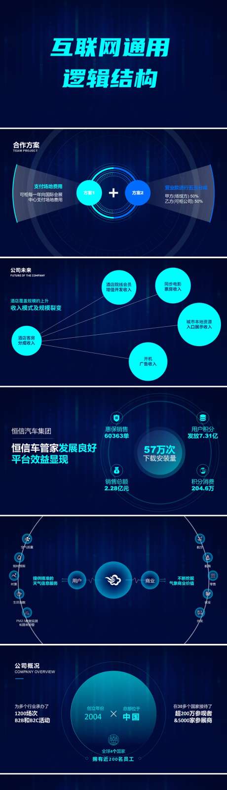 互联网通用逻辑结构PPT_源文件下载_其他格式格式_1920X1080像素-可视化,工作,总结,项目,汇报,互联网,科技,架构,图表,逻辑,功能,PPT-作品编号:2024110711308456-志设-zs9.com