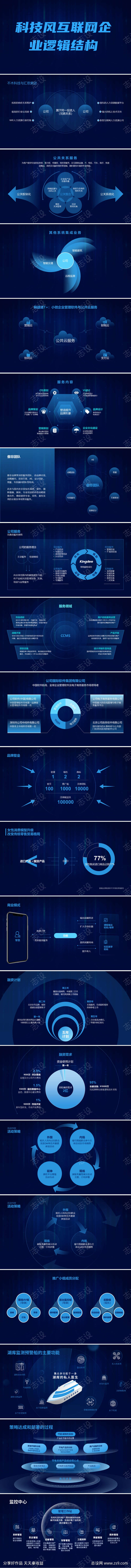 科技风互联网企业逻辑结构PPT