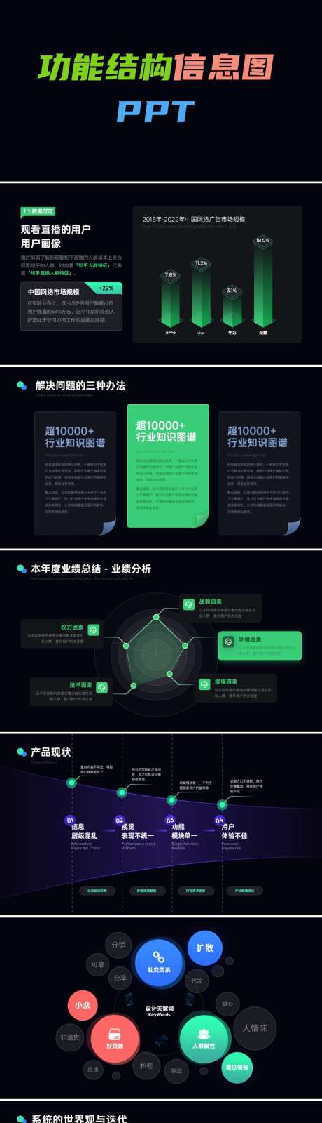 功能结构图信息图PPT_源文件下载_PPT格式_1920X1080像素-工作,总结,项目-作品编号:2024110711413107-志设