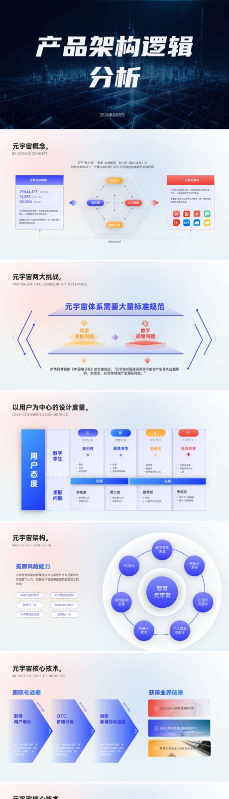产品介绍架构逻辑分析PPT_源文件下载_其他格式格式_1920X1080像素-可视化,工作,总结,项目,汇报,互联网,科技,架构,图表,逻辑,功能,PPT-作品编号:2024110711433567-志设-zs9.com