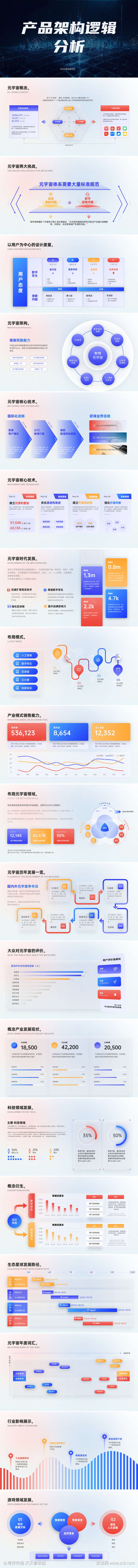 产品介绍架构逻辑分析PPT