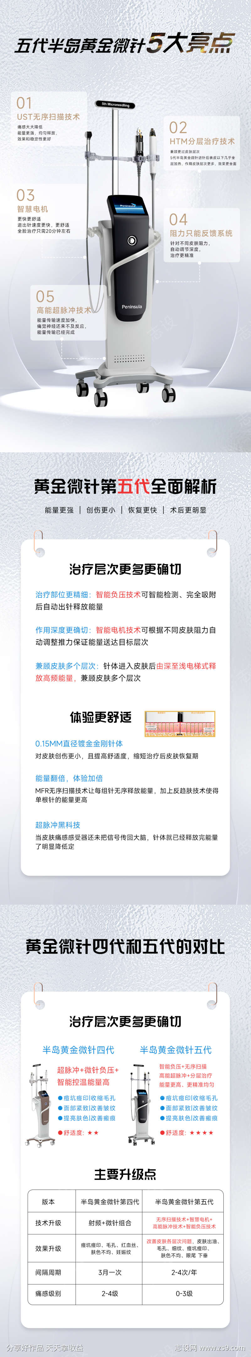五代半岛黄金微针