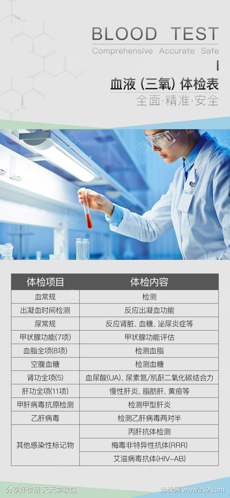 血液三氧体检表