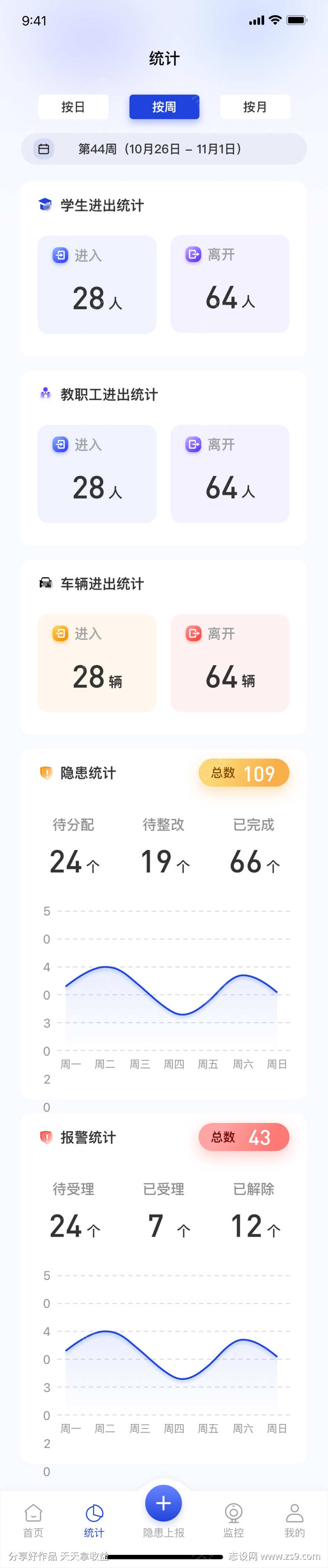 信息统计页面