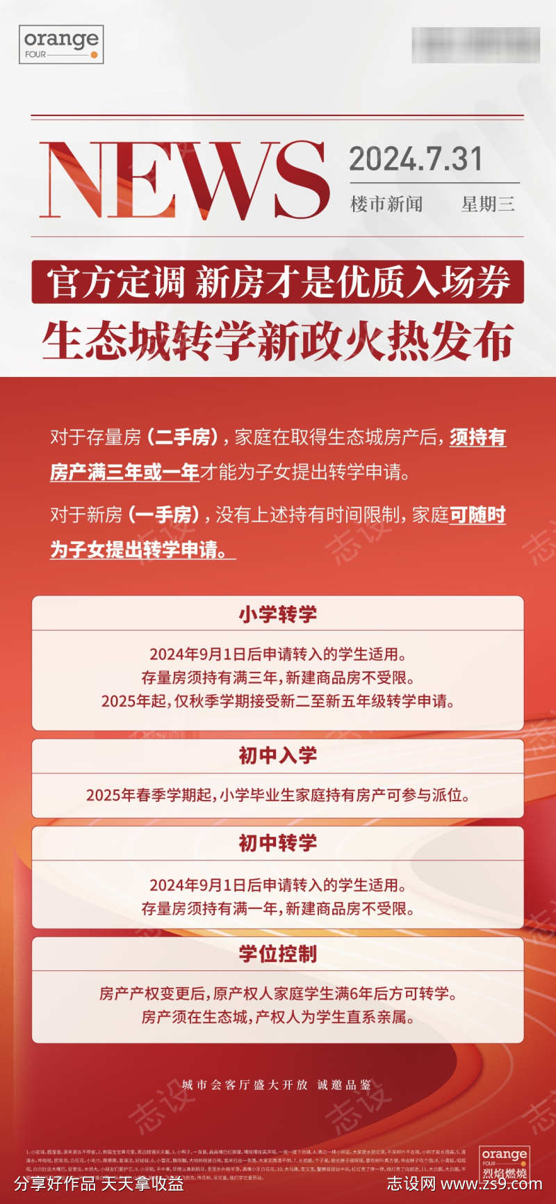 楼市新闻政策海报