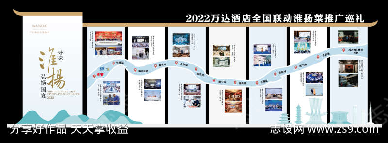 淮扬菜巡礼展板