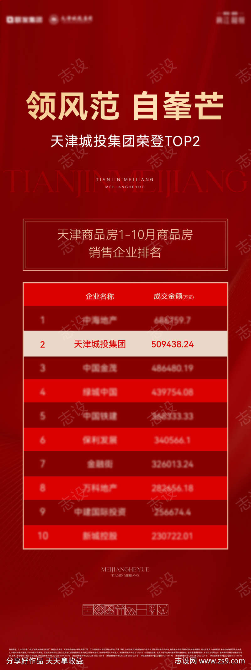 地产销售TOP红稿