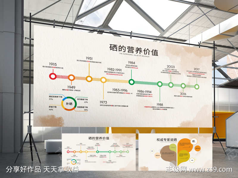 富硒营养价值文化墙设计