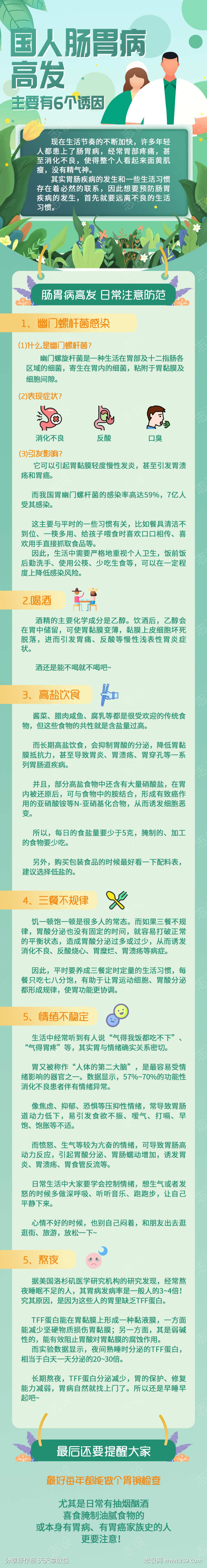 肠胃疾病防范推文长图