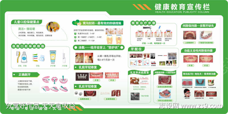 儿童口腔健康宣传栏