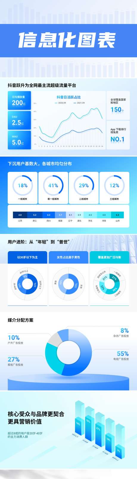 浅色数据可视化信息图表PPT_源文件下载_1920X1080像素-可视化,工作,总结,项目,汇报,互联网,科技,架构,图表,逻辑,功能,PPT-作品编号:2024112715535097-志设-zs9.com