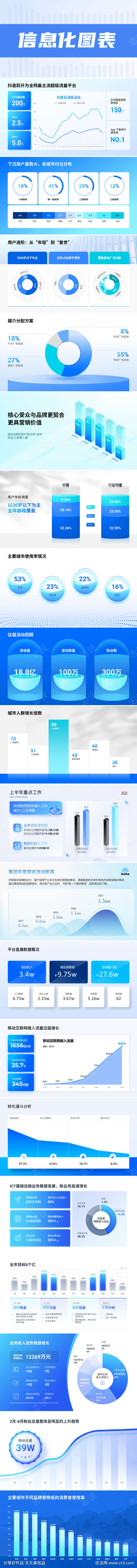 浅色数据可视化信息图表PPT