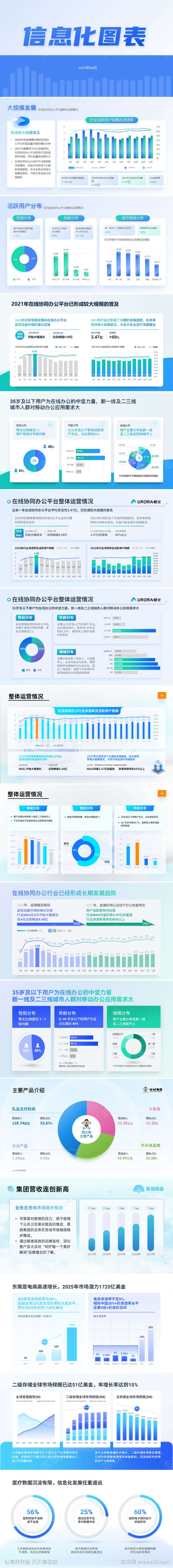 数据信息图表PPT