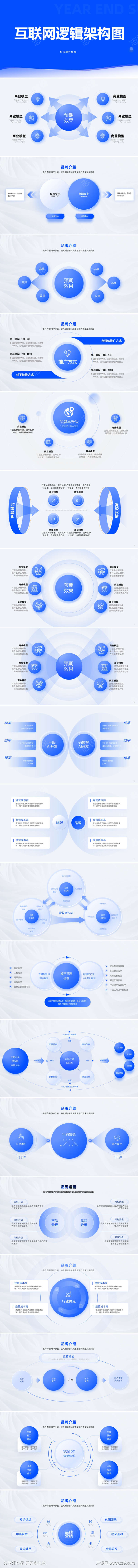互联网逻辑结构图PPT