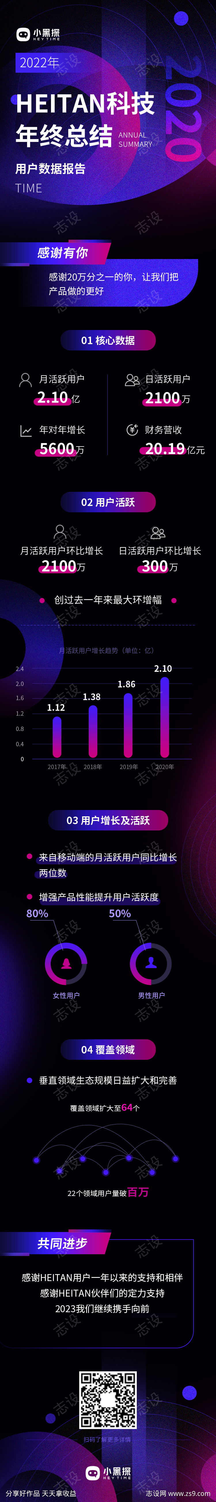 年终总结长图设计