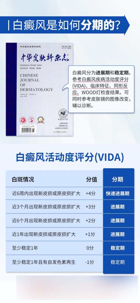 蓝色科普指南医疗知识白癜风如何分期的_源文件下载_PSD格式_1242X2688像素-日常,小常识,蓝色,常识,医疗,知识,科普,指南,白癜风,患者-作品编号:2024112911542842-志设-zs9.com