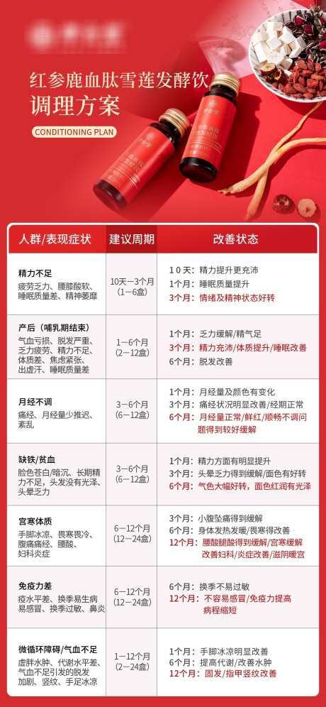 保健品养生品调理方案疗程_源文件下载_PSD格式_1224X2650像素-方案,调理,养生品-作品编号:2024120310193649-志设-zs9.com