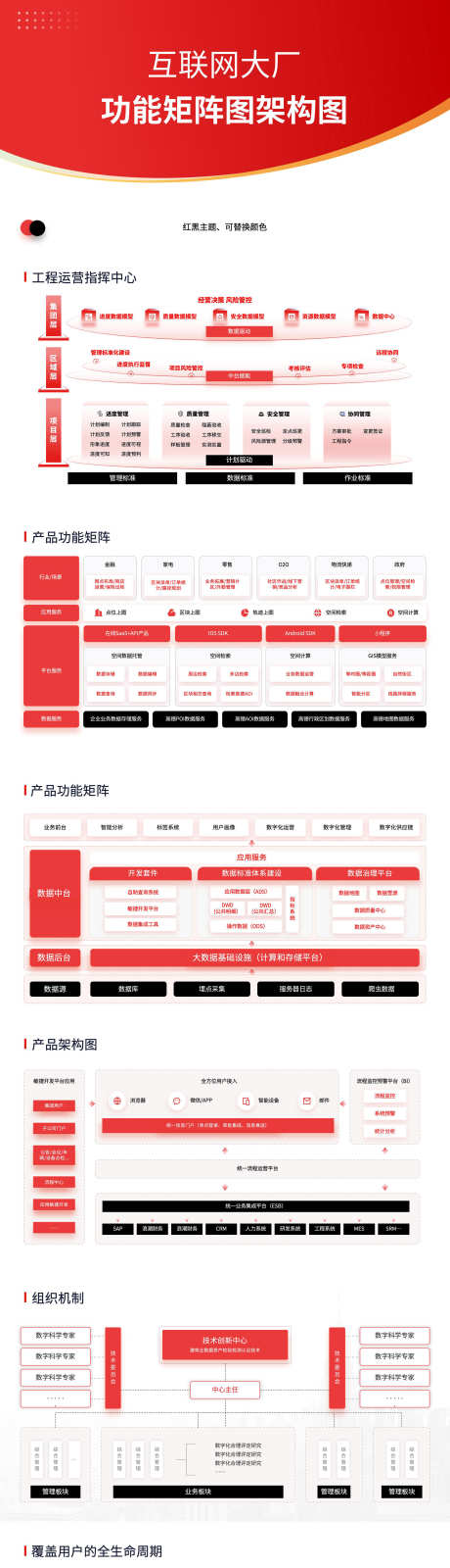 互联网大厂功能矩阵图架构图ppt_源文件下载_PPTX,PPT格式_2222X15000像素-图表,系统,架构-作品编号:2024120413442121-源文件库-ywjfx.cn